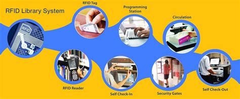 rfid tagging in libraries|library automation using rfid.